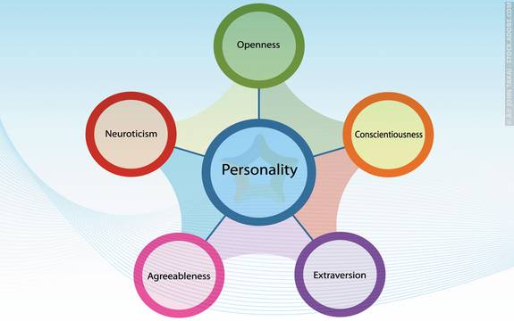 Big 5 personality inventory assignment quizlet